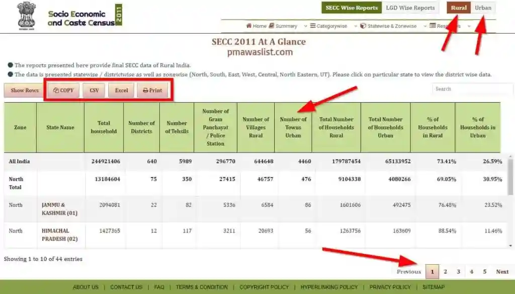PM Awas Yojana SECC List